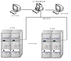 開關柜局放在線監測裝置